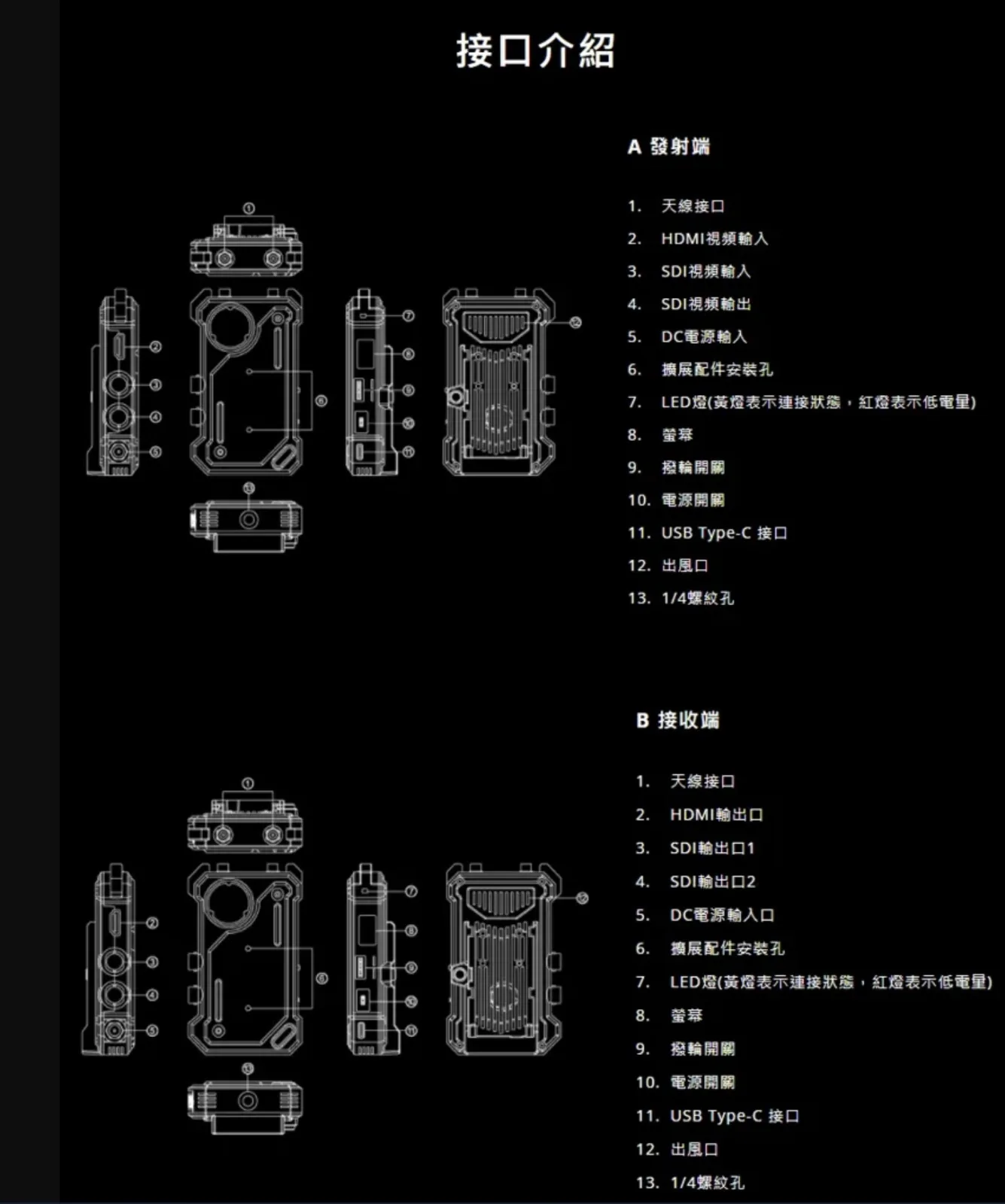 Hollyland COSMO C1 無線圖傳 商品補充圖片 7