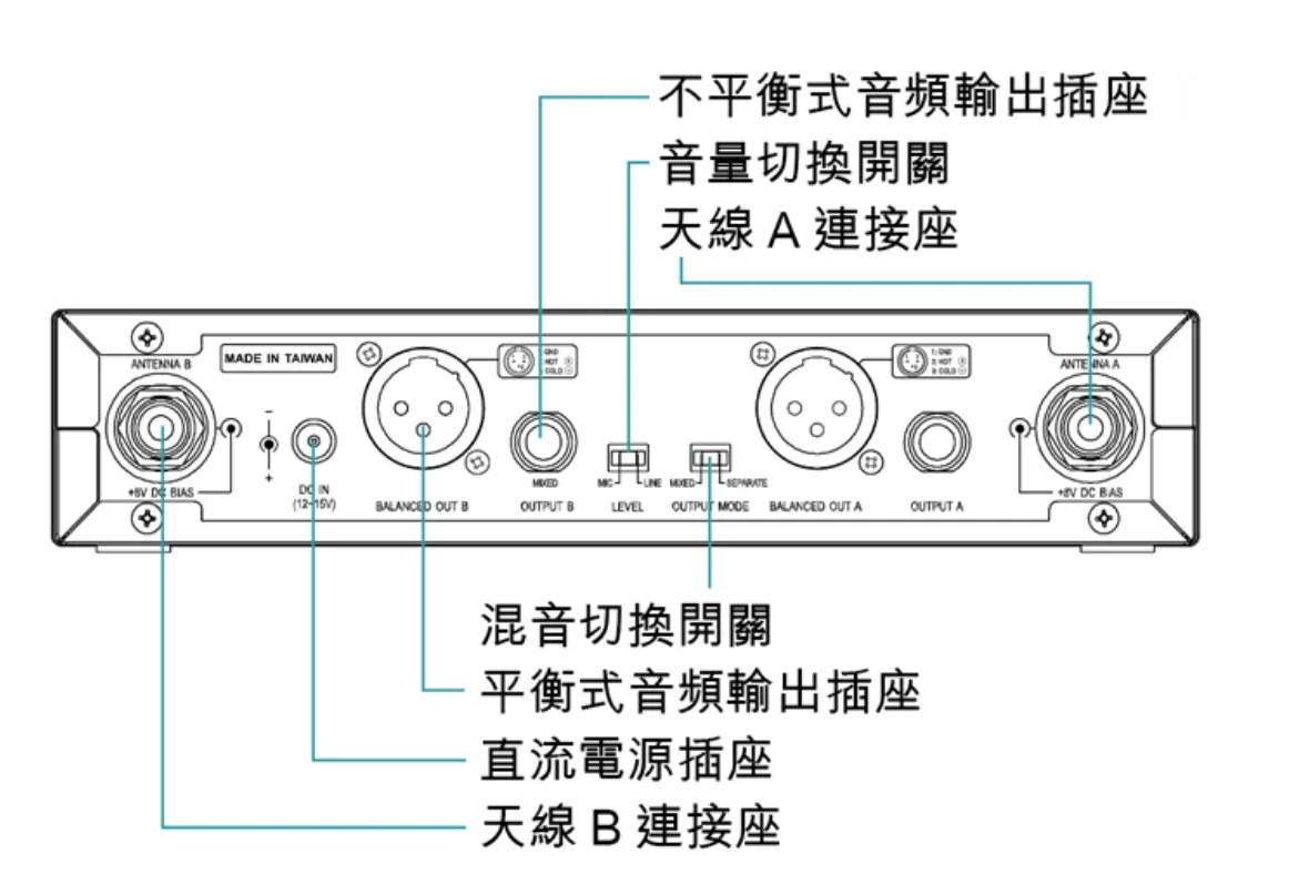 MIPRO ACT-312B 雙頻道無線麥克風出租 商品補充圖片 3