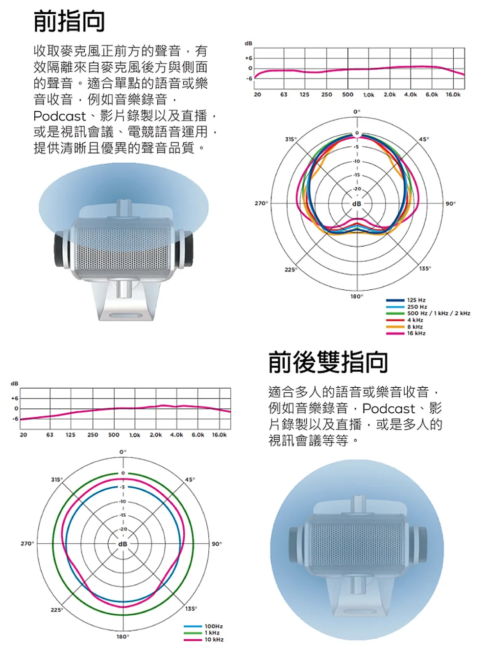 AKG Lyra USB 麥克風出租 商品補充圖片 7