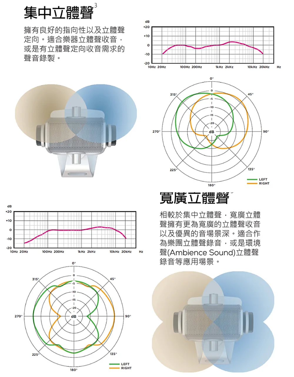 AKG Lyra USB 麥克風出租 商品補充圖片 8