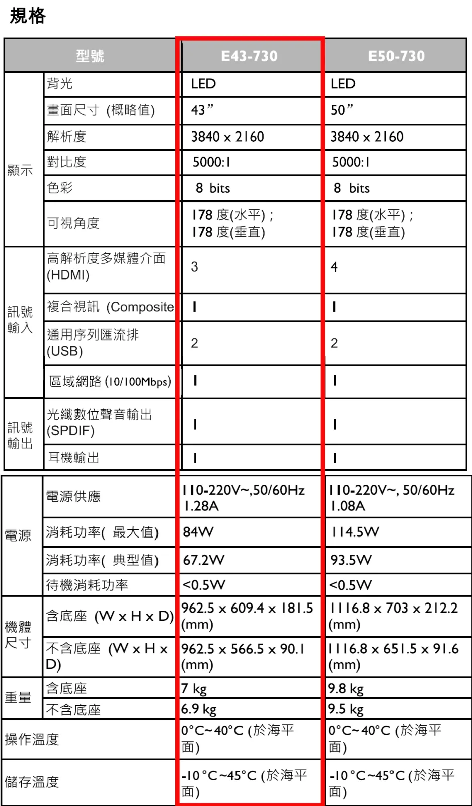 43吋4K液晶電視出租 BenQ E43-730 商品補充圖片 2