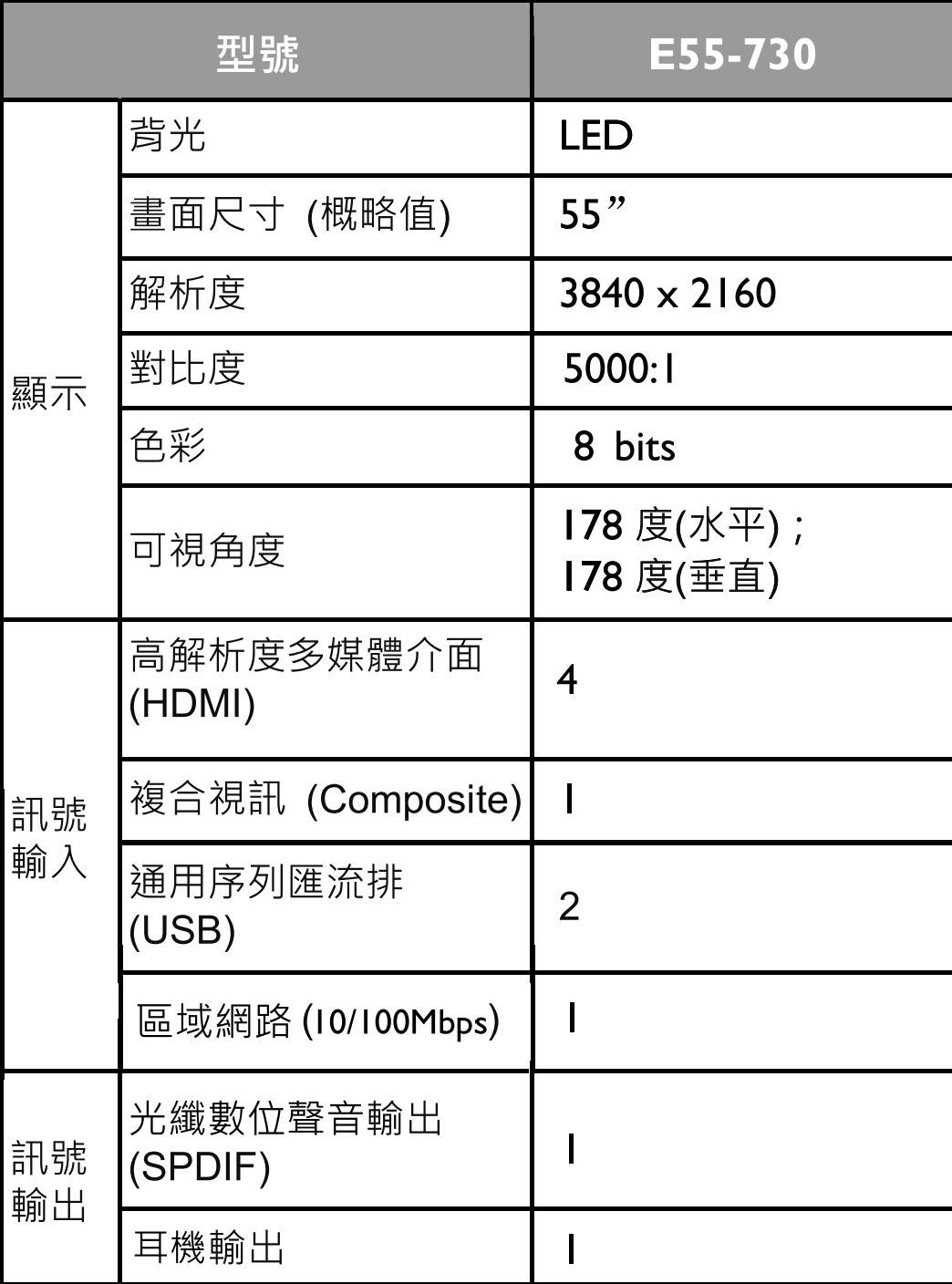 55吋4K液晶電視出租 BenQ E55-730 商品補充圖片 4