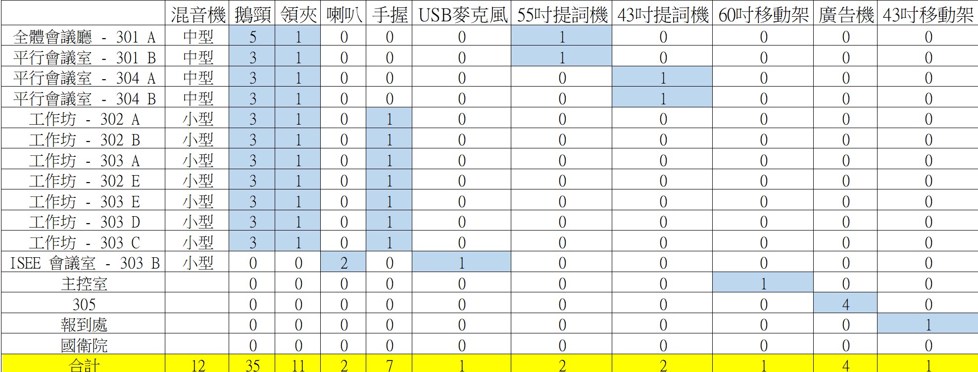 高雄展覽館國際學術會議｜液晶電視租賃、收音設備與視訊直播工程